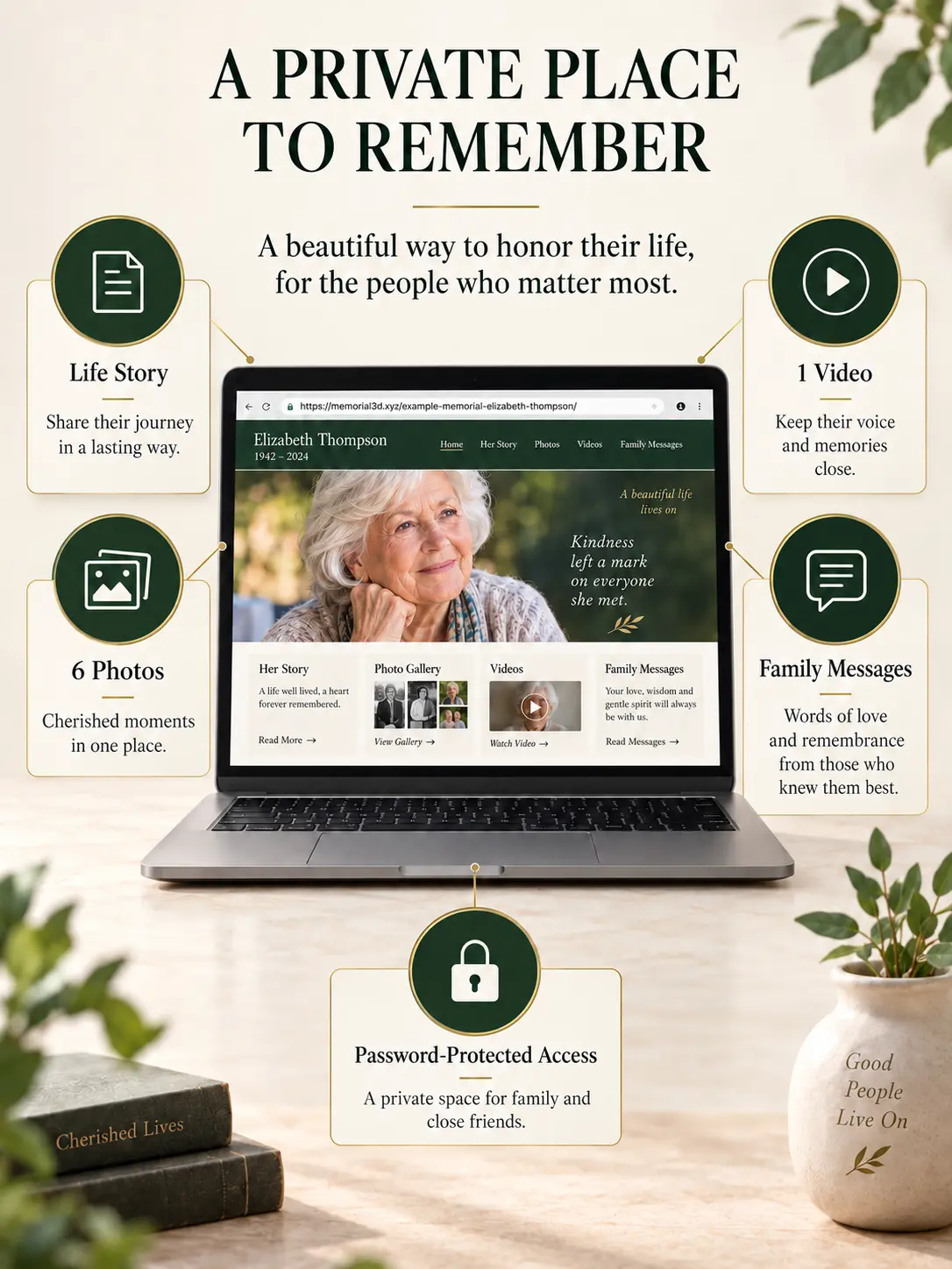 Private memorial website features including story, photos, video and messages